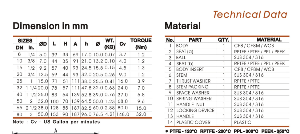 Van bi tay gạt 1pc 304316 Ariat ARV-100SE-1PC