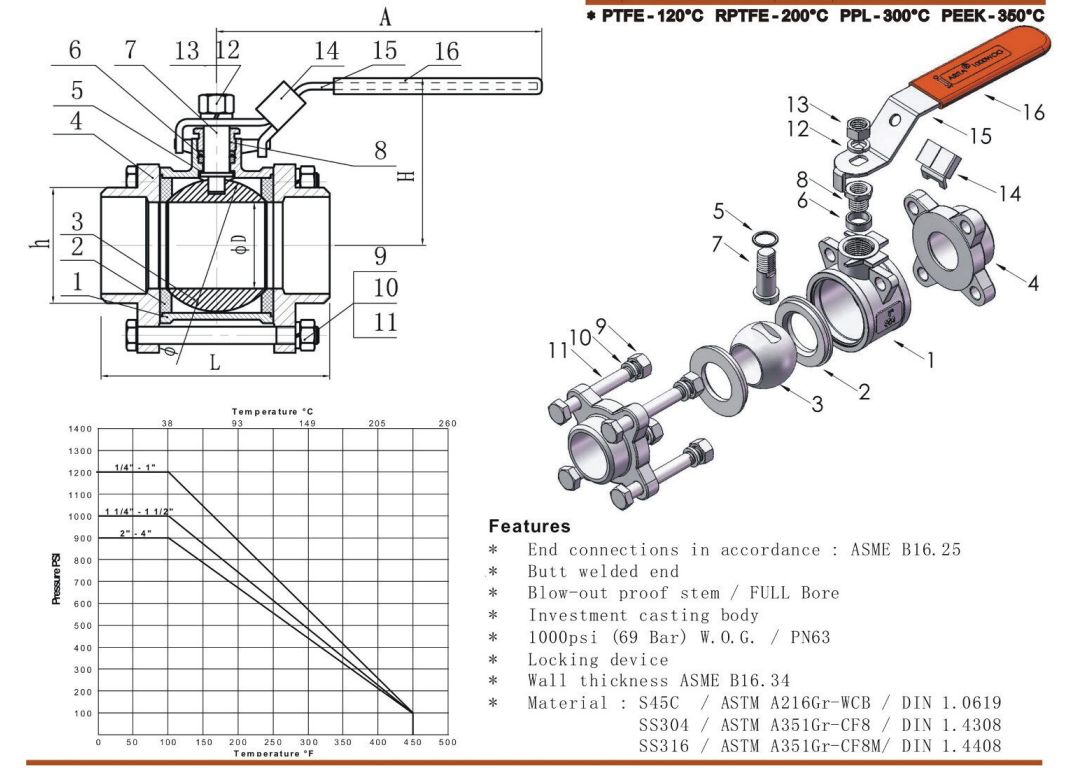 Van-bi-tay-gat-noi-han-Butt-Weld-316-arita-ARV-100BW-3PC-1.png