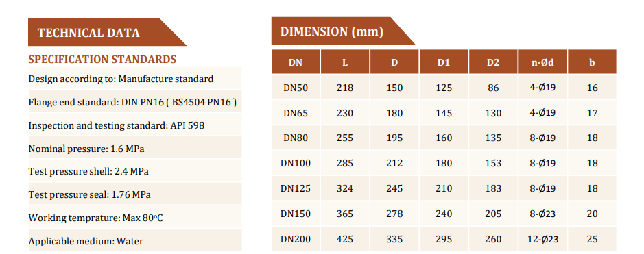 Van giảm áp gang DI Arita 200X-16Q