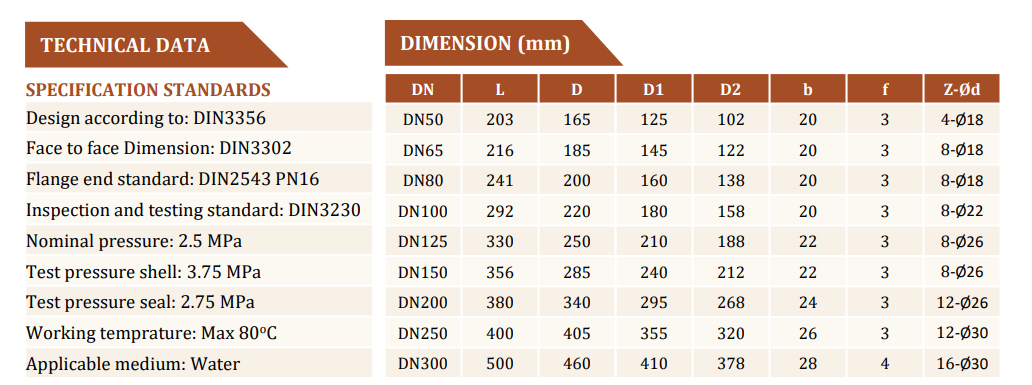 Van xả áp an toàn Arita 500X-25Q